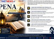 Jumat: Saatnya Berhenti Sejenak, Menata Hati dan Kembali kepada Allah